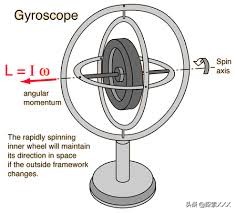 纳粹德国外星飞碟,德国飞碟有没有研究成功