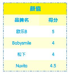 儿童牙刷2-3岁测评推荐,推荐一款儿童牙刷好看又实用
