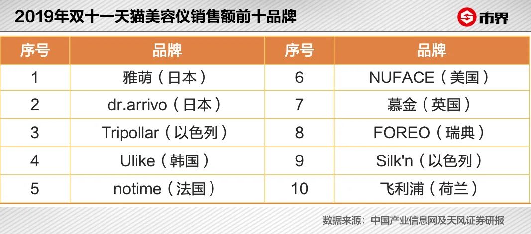 美容仪雅萌,初普美容仪是智商税吗