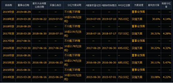 长期持有银行股的最佳方法,现在银行股有投资价值吗