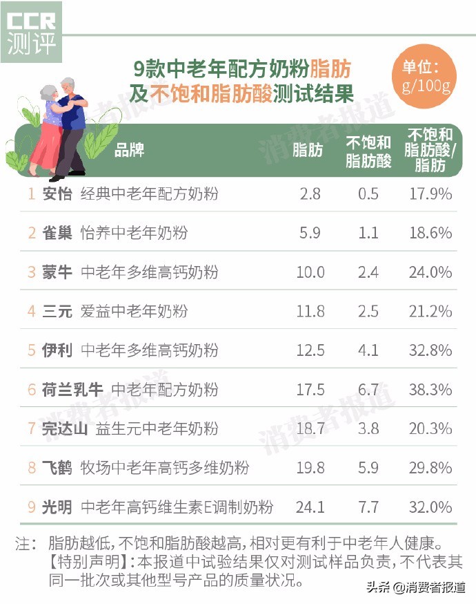 伊利欣活高钙中老年奶粉900克价格,伊利中老年高钙低脂奶粉850克价格