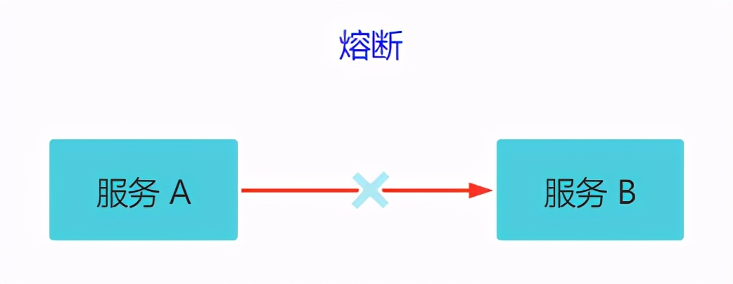 关于b站崩了的十六个版本,b站高可用
