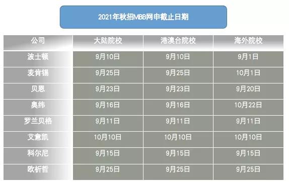 起薪30w多久到50w,咨询顾问工作好做吗