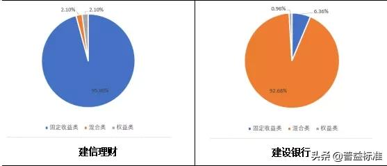 建信大湾区理财180天最新走势,建信理财大湾区理财产品靠谱吗