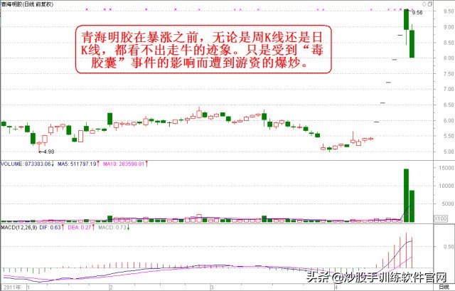 适合股市小白看盘买卖指标,看盘软件哪个最好能提示买卖点