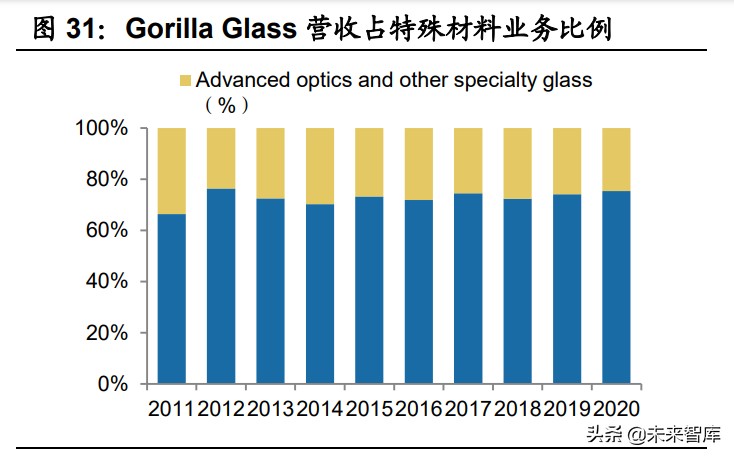 手机玻璃盖板行业,手机盖板行业专题报告