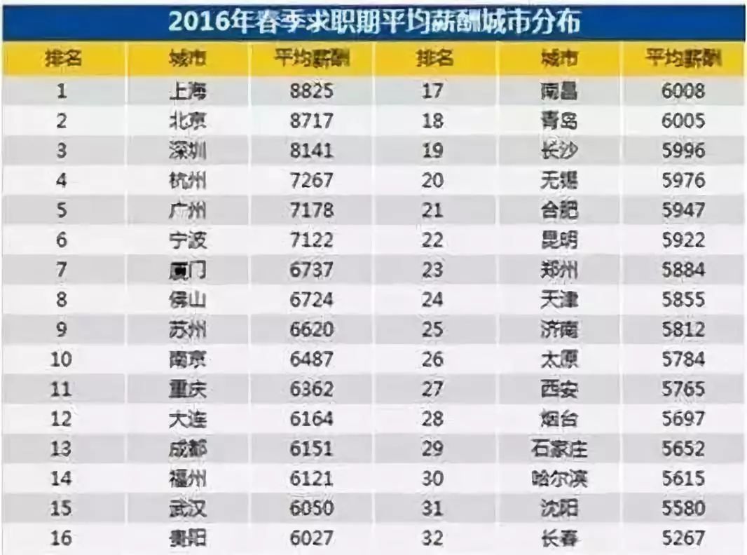 海口2023年平均工资,海口2019年最低工资标准