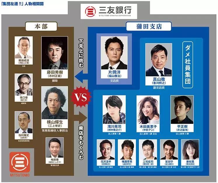 2019秋季日剧预告整理,2019年春日剧