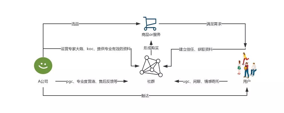 我的群不见了怎样找回来,我的群找不到了怎么恢复