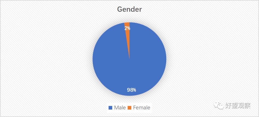 肯尼亚内罗毕网约车司机调研报告|好望观察研究组