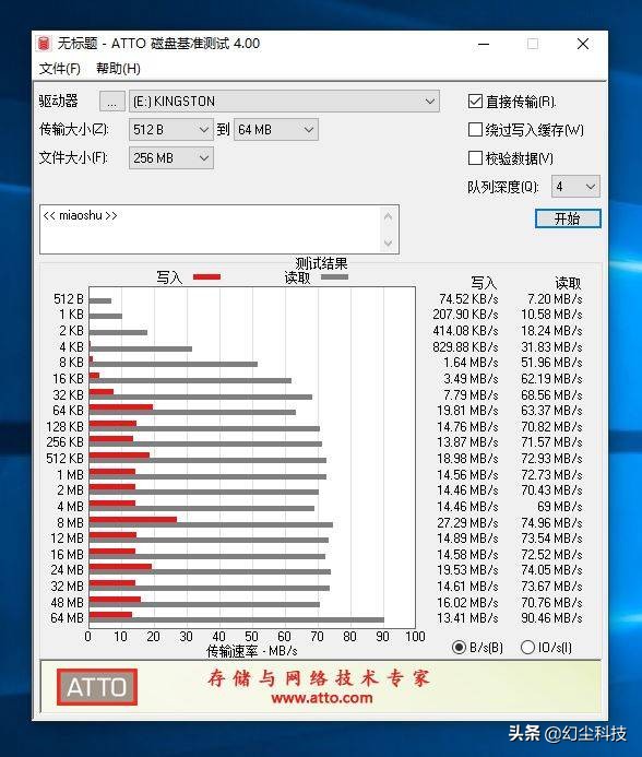 如约而至，金士顿推出猪年生肖U盘：64G容量+USB3.1接口