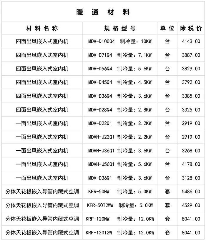 寤虹瓚宸ョ▼甯哥敤鏉愭枡浠锋牸琛屾儏,寤虹瓚宸ョ▼甯哥敤鏉愭枡
