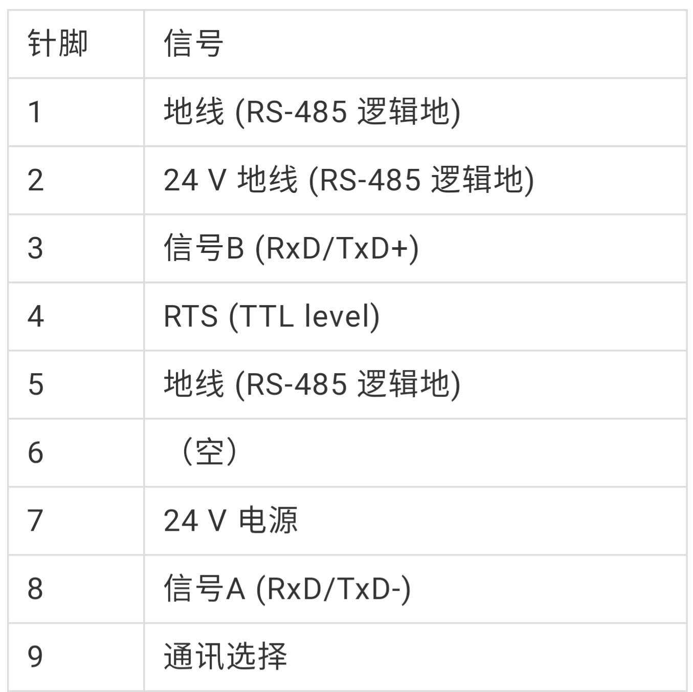 西门子s7-200modbus怎么读浮点数,西门子s7-200modbus库指令用法