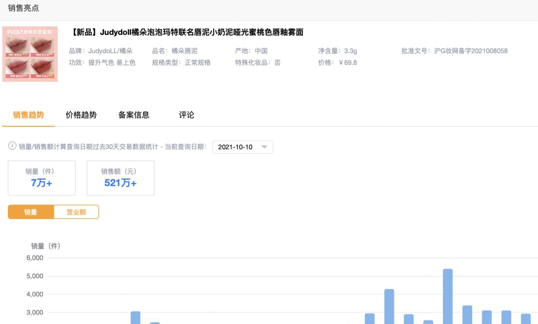 美业化妆品营销方案,化妆品营销的未来趋势