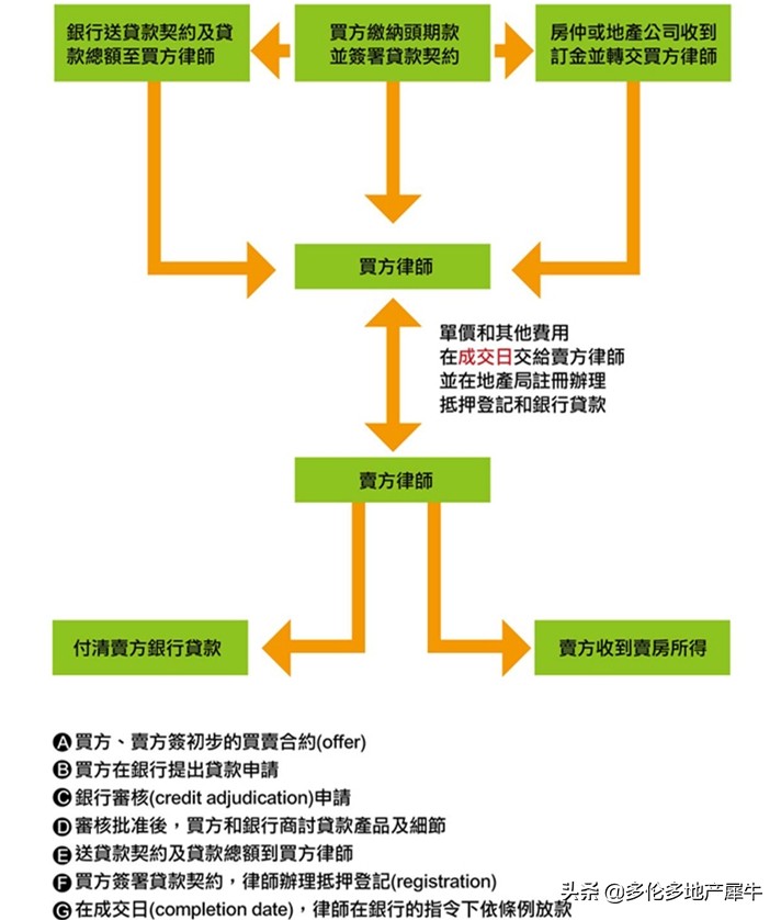 加拿大买卖房产律师可以做什么？,犀牛手札494