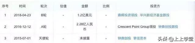 微商教父身家千亿,微商鼻祖三年100亿