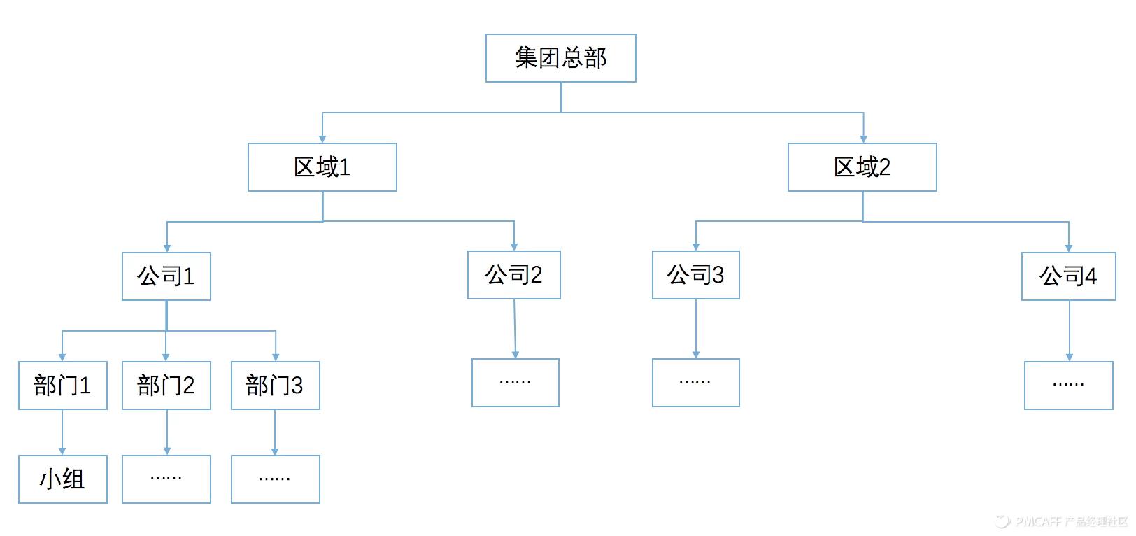 完整电商商城模式,b2b商城系统应该怎么运营