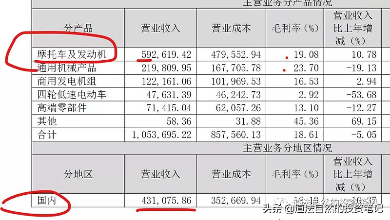隆鑫通用公告,隆鑫通用推荐