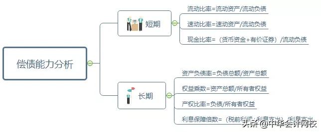 最全财务分析报告,财务分析合集