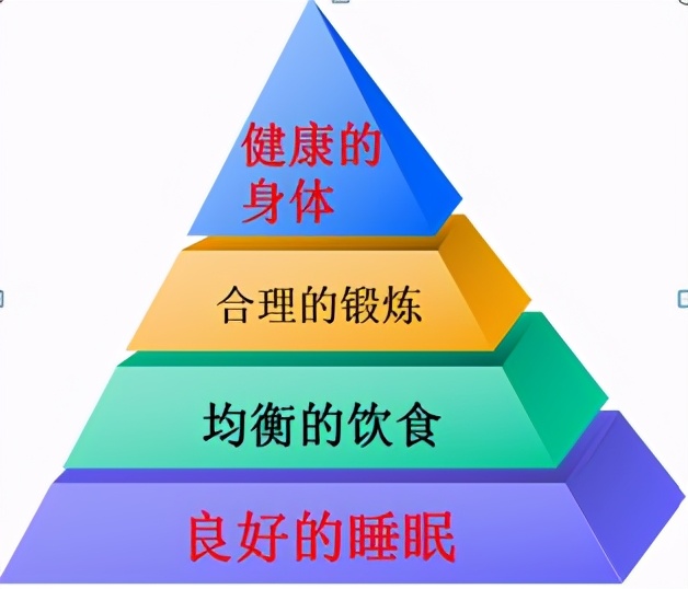 医生教你怎么才能变得更聪明,新的一年让自己更健康的10个方法