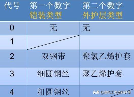 照明系统图识图讲解,如何读懂照明平面图