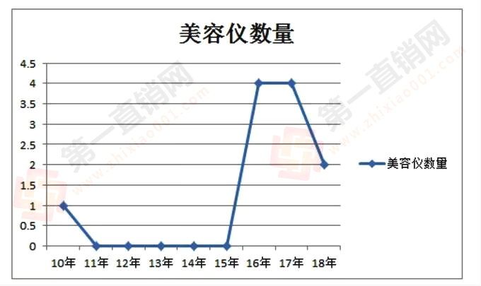 家用美容仪市场潜力,家用美容仪器厂家批发直播