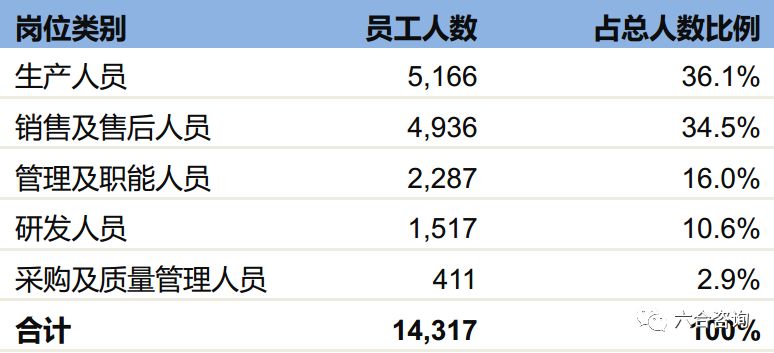 传音控股（科创板）：年销售1.24亿台传音手机，成为“非洲之王”