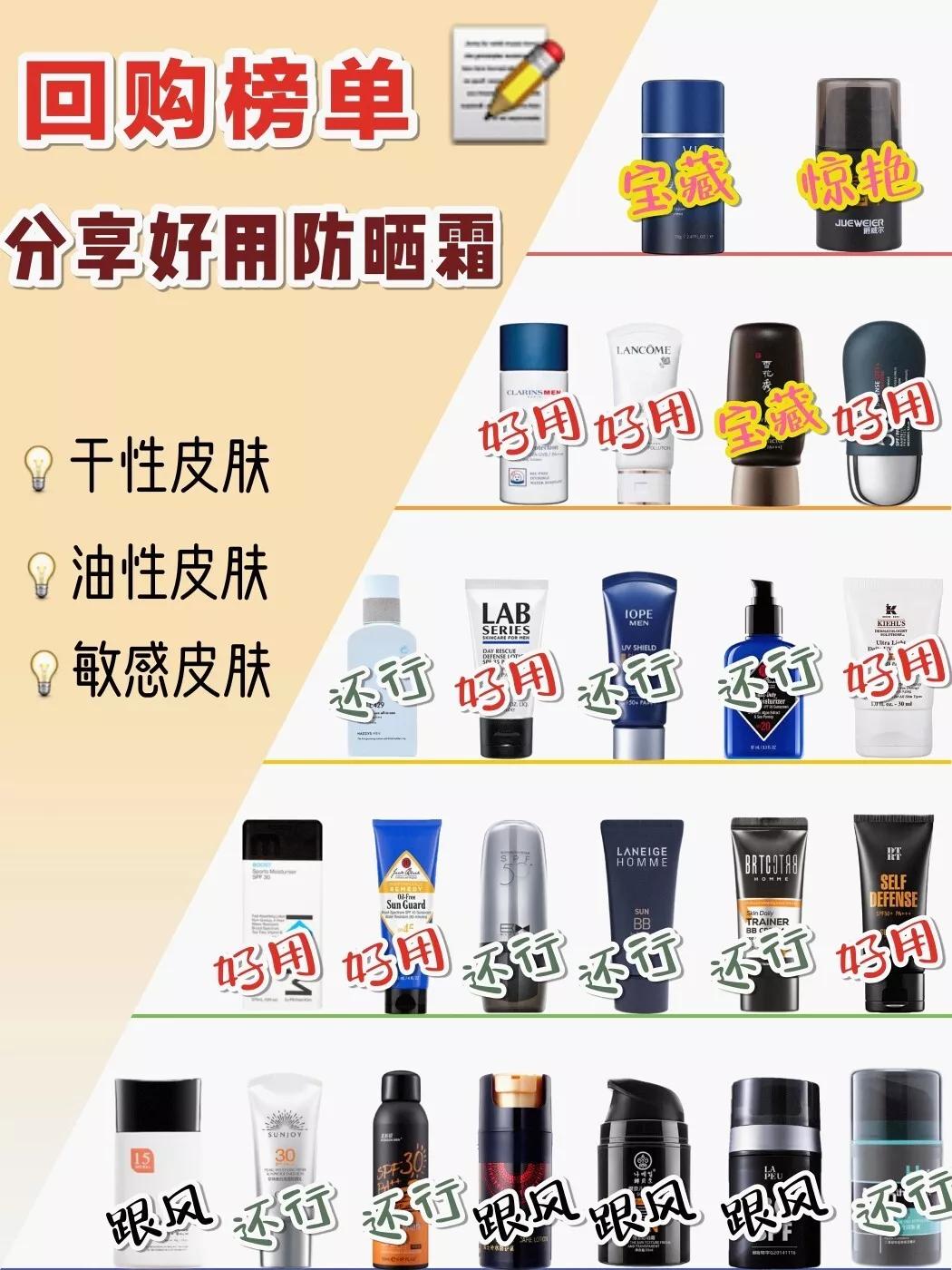 十款超好用的男士防晒霜推荐,什么男士防晒霜平价又好用