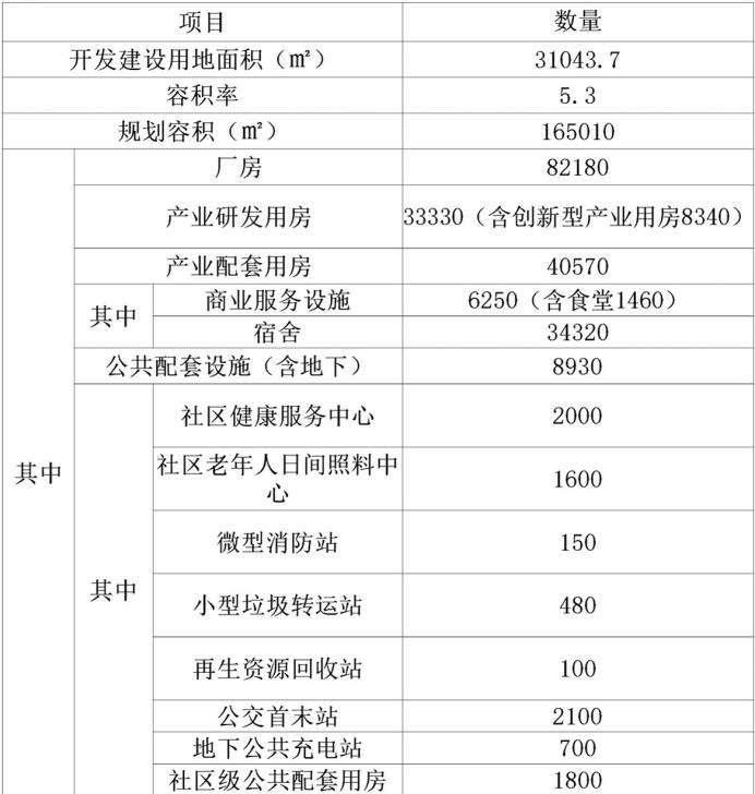 深圳公明最大旧改项目,深圳10区84大旧改项目规划图