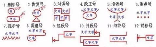 小学语文修改病句主要类型+方法+练习