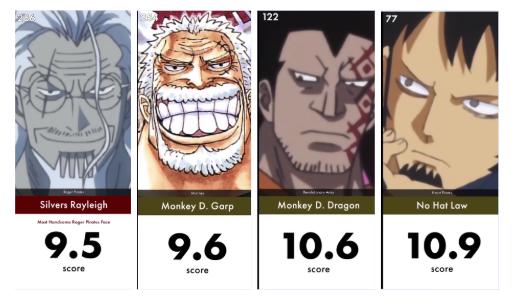 海贼王战力排行榜罗宾,海贼王颜值担当罗宾