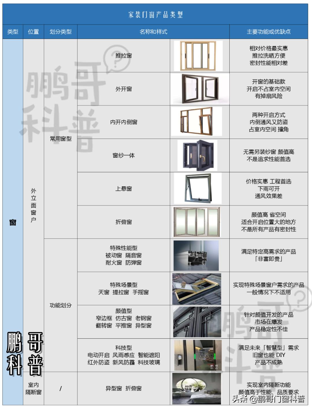2021年家装门窗铝材怎样选,家装门窗怎么选