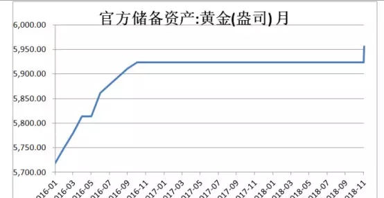 嘘！伦敦金属交易所LME是中国的，看央行如何精准抄底黄金！