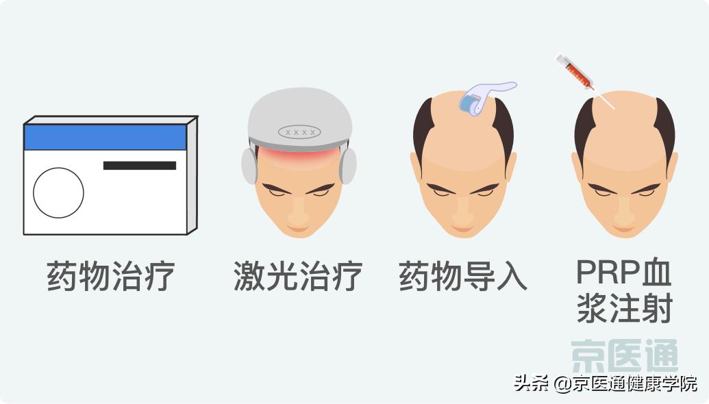 脱发掉发人福音来了,脱发人数2亿