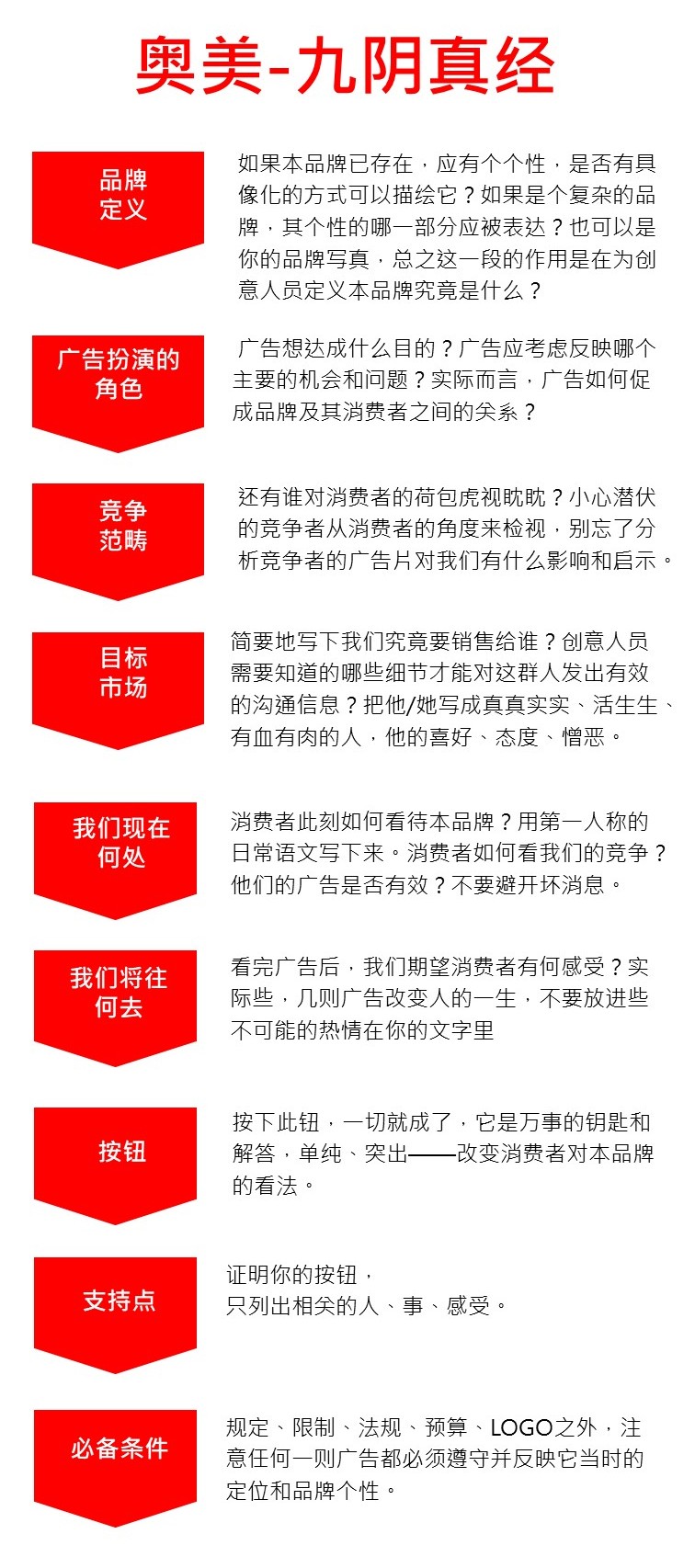 怎么成为一名合格的adc,如何成为一个合格的ae