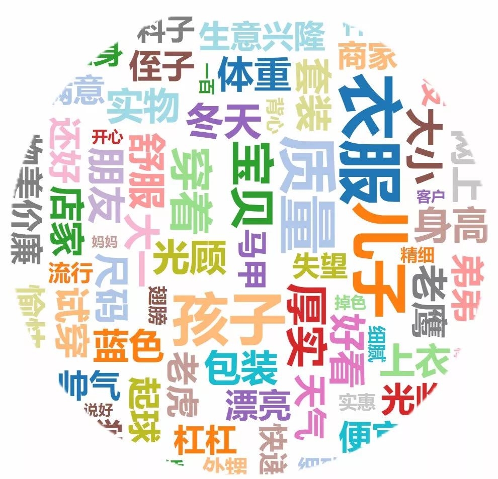 童装关联商品价格分析报告,童装网店市场分析