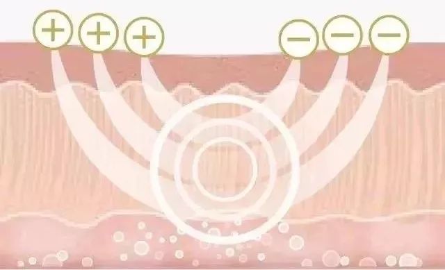 小茂肌诊室∣美容仪挑战：家用美容仪到底值得投资吗？