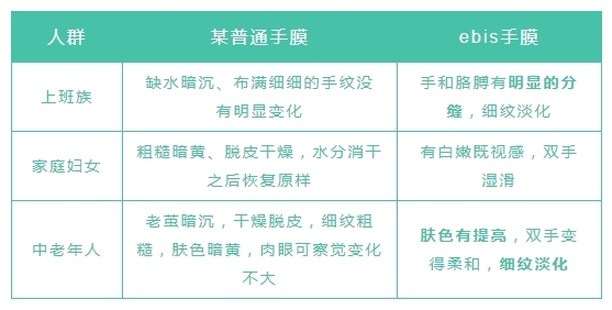 ebis手膜测评,ebis手膜日本