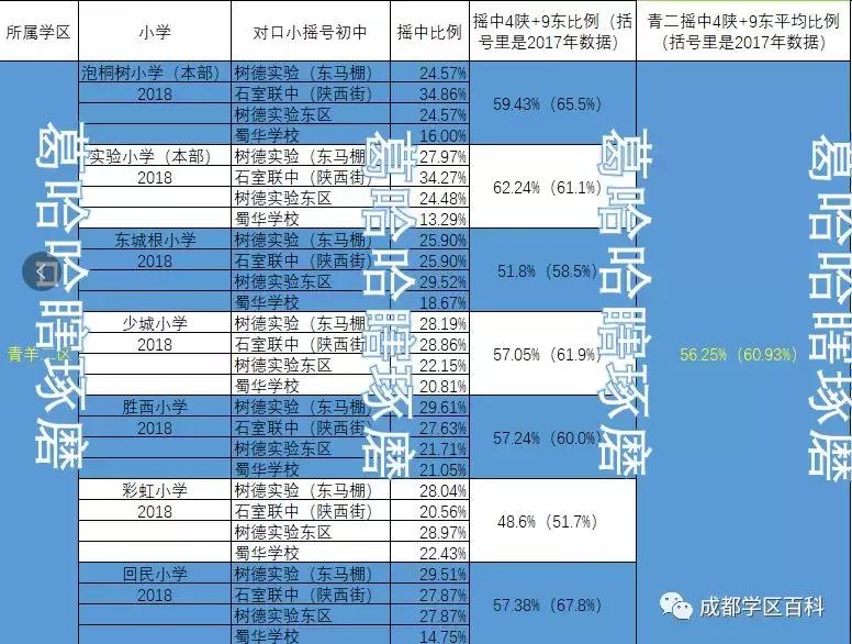成都学区百科40强,成都学区地图