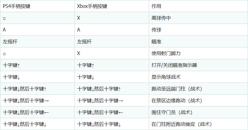 fifa20操作大全,fifa20教程