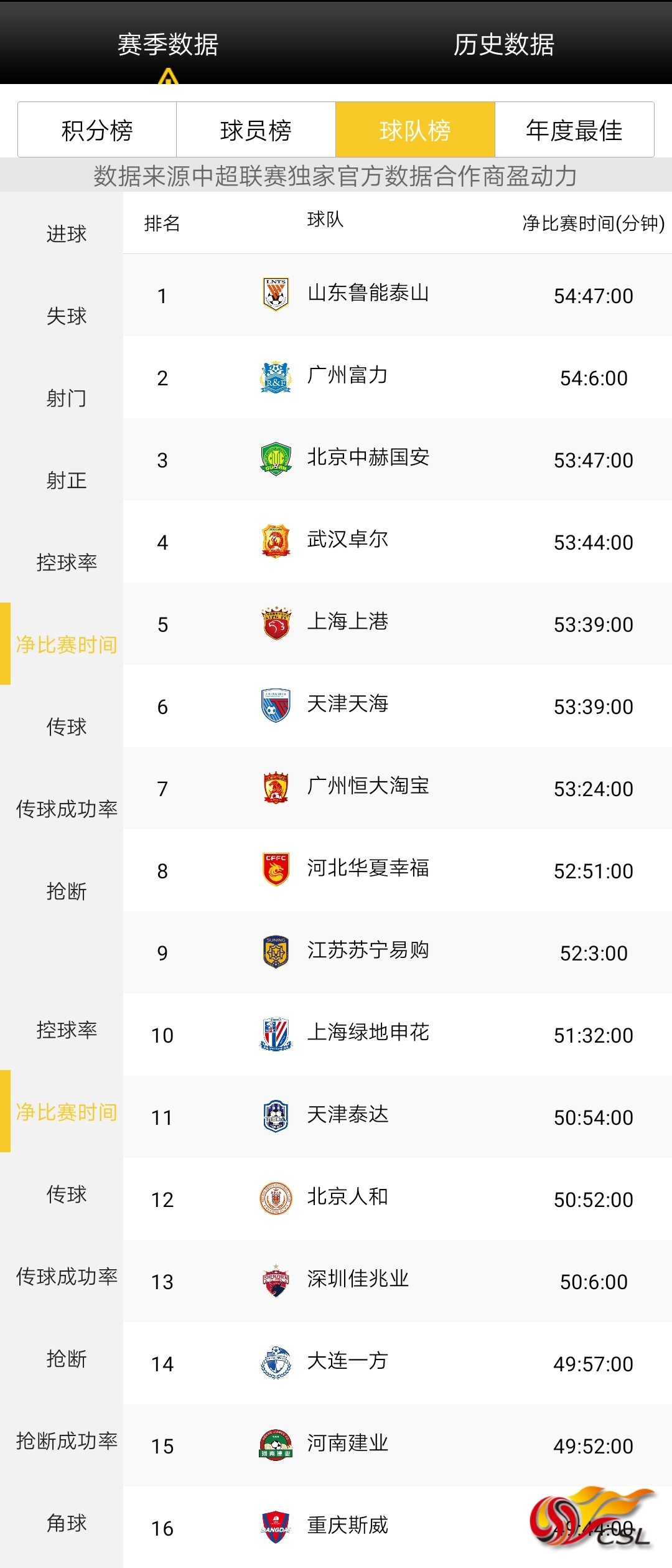 山东鲁能历年排名,山东鲁能亚冠最好名次