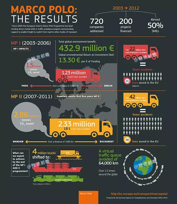 德国物流行业怎么样,德国物流解决方案