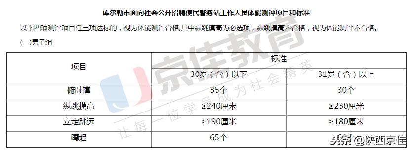 2018年*疆新**库尔勒市招聘便民警务站工作人员简章