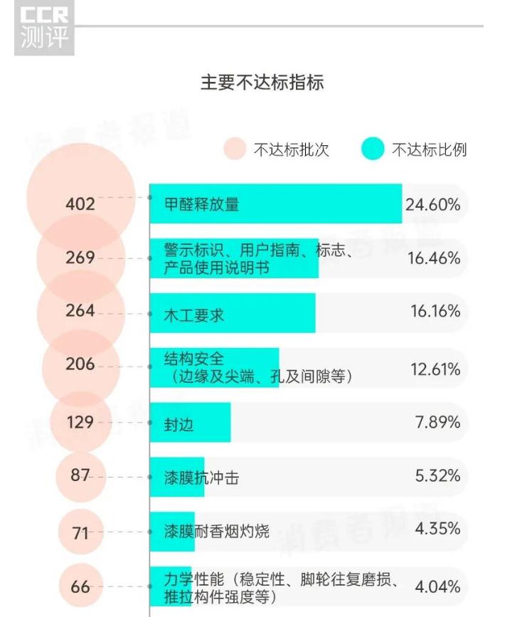 家具一定要这么选才不会被忽悠,家具应该怎么选择