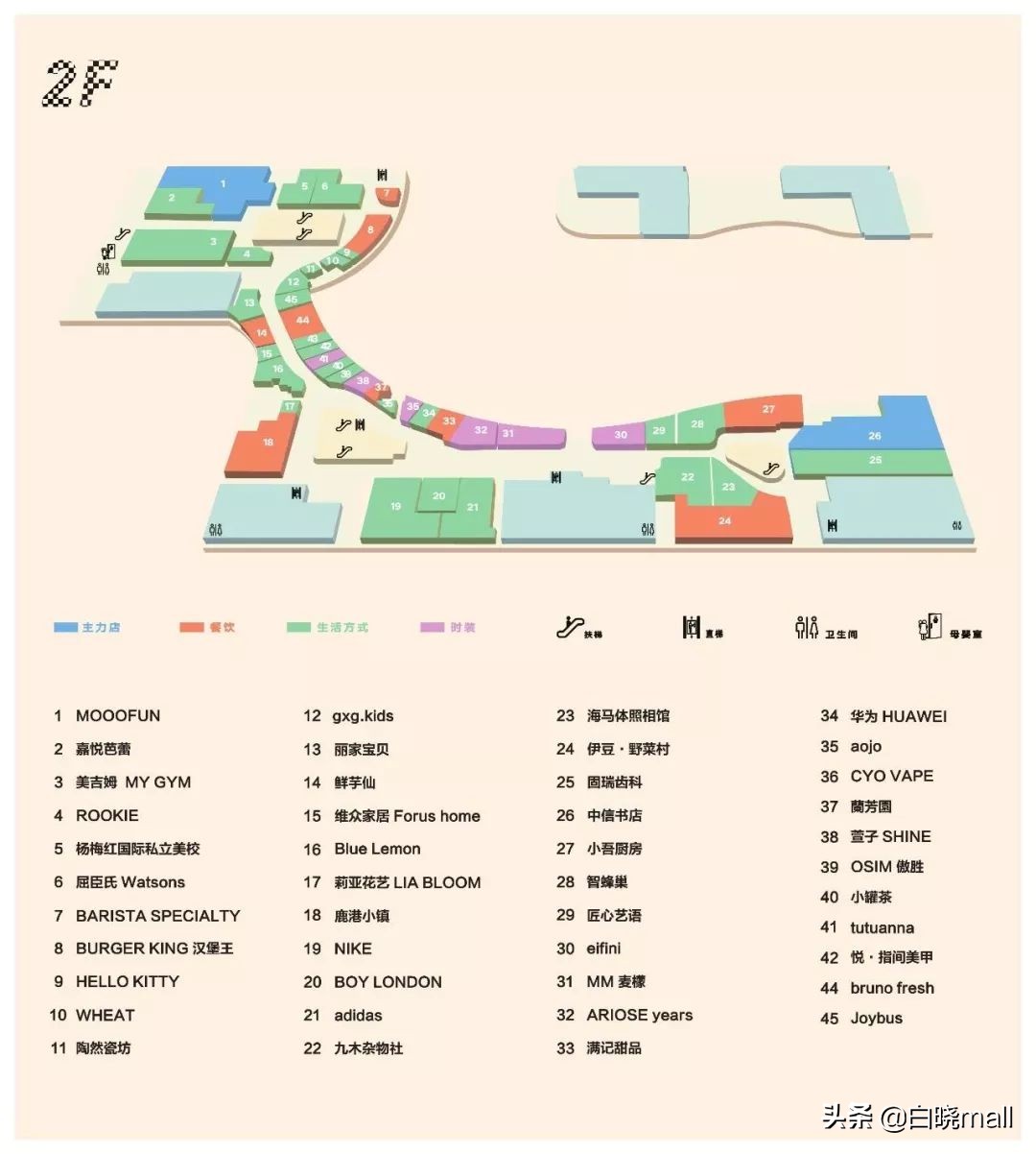 北京南城大型购物中心哪家最好,北京大族广场楼层品牌