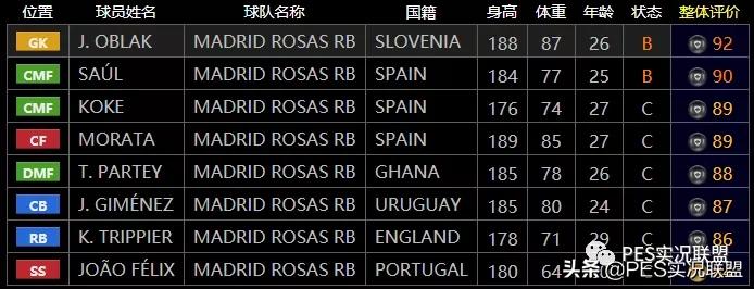实况足球2021马竞精选值不值得换,实况足球马竞精选埃尔莫索