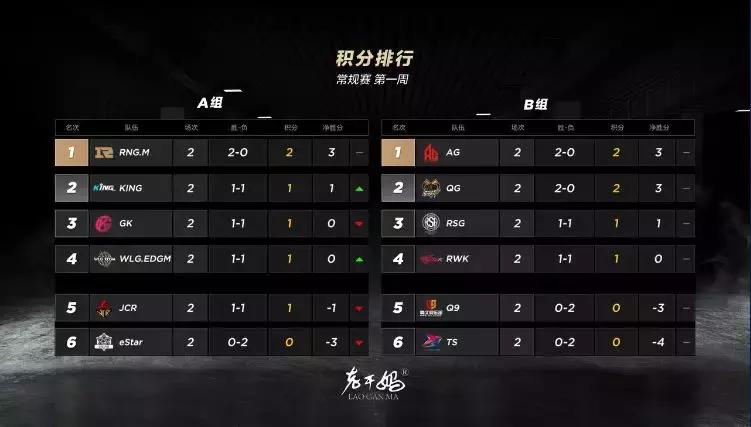 常规赛收官之战的5大悬念,常规赛收官战视频