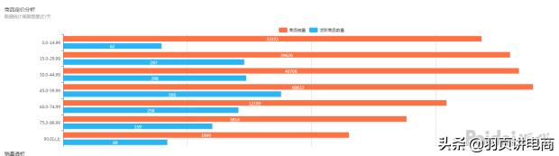 拼多多15天爆款计划,拼多多高客单价如何打造爆款