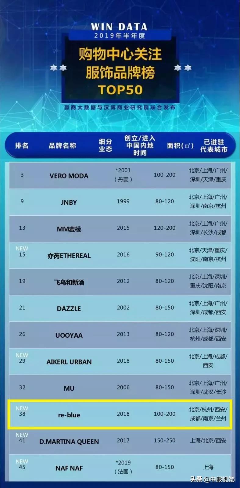 veromoda女装两年前爆款,veromoda官方旗舰店