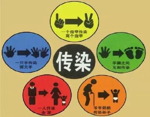 阴道炎这6个误区，看看你中了几个？